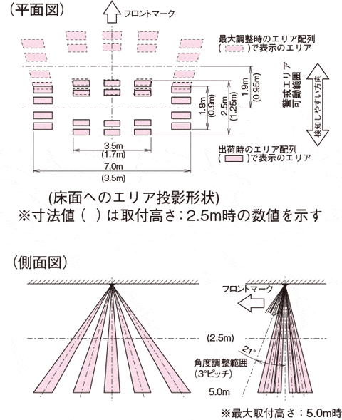 パッシブセンサー　[PA-6806B(BL)],竹中エンジニアリング