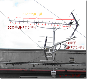 20素子と14素子
