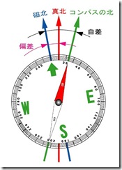 コンパス