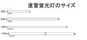 直管蛍光灯のサイズ