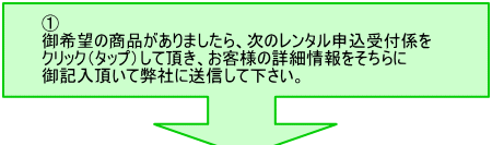 手順図1