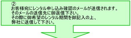 手順図2
