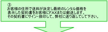 手順図3